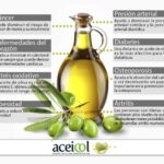 Aceite de Oliva Extra Virgen: Beneficios, Propiedades y Usos en la Cocina