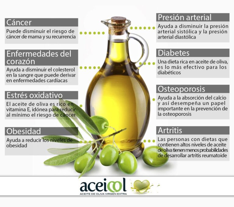 Aceite de Oliva Extra Virgen: Beneficios, Propiedades y Usos en la Cocina