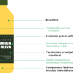 Aceite de Oliva vs. Orujo: ¿Cuál es más Saludable?