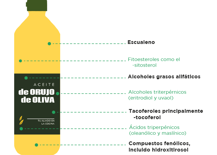 Aceite de Oliva vs. Orujo: ¿Cuál es más Saludable?