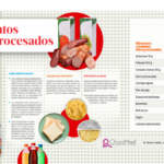 Alimentos naturales, procesados y ultraprocesados: Guía completa para identificarlos