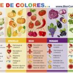 Alimentos Saludables: ¿Qué los Define y Cómo Elegir Bien?