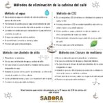 Café Descafeinado vs. Cafeína: ¿Cuál es más saludable para ti?