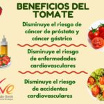 El Tomate: Descubriendo su   Valor Nutricional   y Beneficios para la Salud