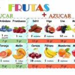 Frutas con más azúcar: La guía completa para consumirlas con salud