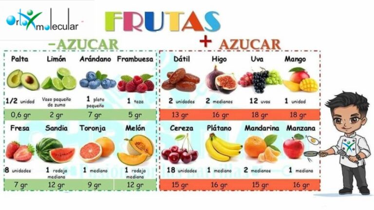 Frutas con más azúcar: La guía completa para consumirlas con salud