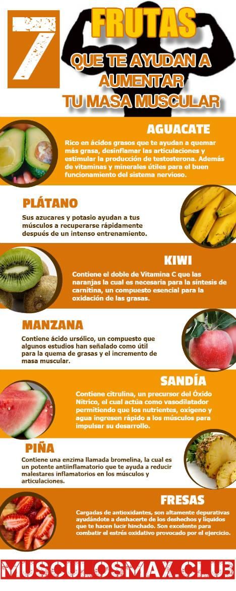 Frutas con Proteínas para Músculos: Las 7 Mejores para Crecer