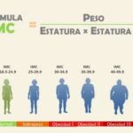 Índice de Masa Corporal y % de Grasa: Todo lo que Debes Saber