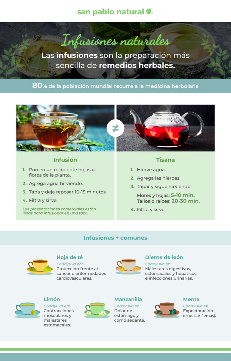 Infusiones: ¿Qué son? Beneficios y cuándo tomarlas