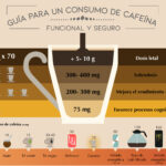 La Cafeína: Guía Definitiva para Optimizar su Uso y Beneficios