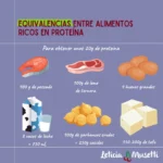 Las Proteínas: Guía Completa para Entender su Función, Dosis Ideal y Fuentes Alimenticias