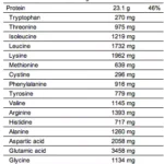 Pechuga de Pollo: Análisis Nutricional Completo – Proteína, Vitaminas y Más