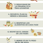 ¿Qué Alimentos Engordan Más? La Guía Definitiva Para Bajar de Peso