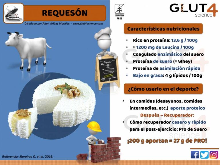 Requesón: La Proteína Estelar que No es Queso – ¡Descubre sus Beneficios!