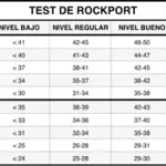 Test de Rockport: Calcula tu VO2 Máx con la Prueba de la Milla