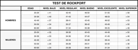 Test de Rockport: Calcula tu VO2 Máx con la Prueba de la Milla